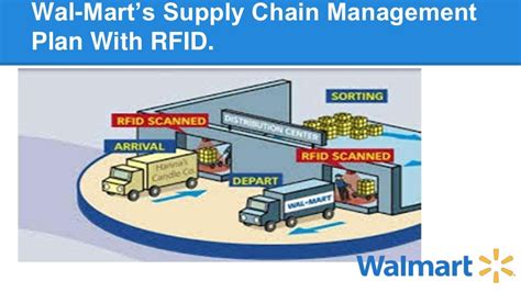 rfid tags used in walmart|Walmart rfid inventory system.